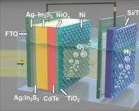 科技 | 天津大学研发最强“人工树叶”:水分解制氢效率突破5%创纪录